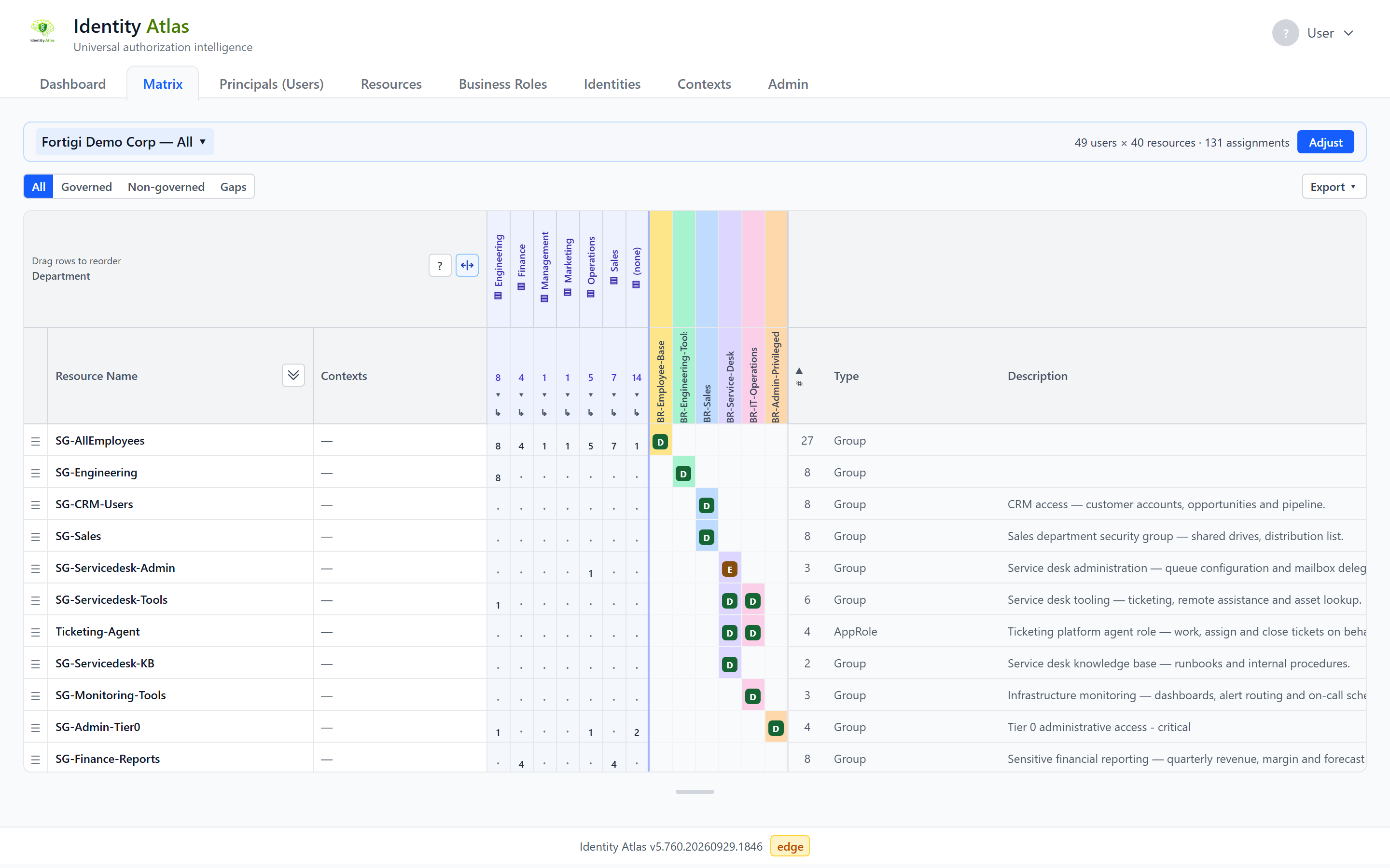 The matrix with every department folded into a single count column, next to one coloured column per business role