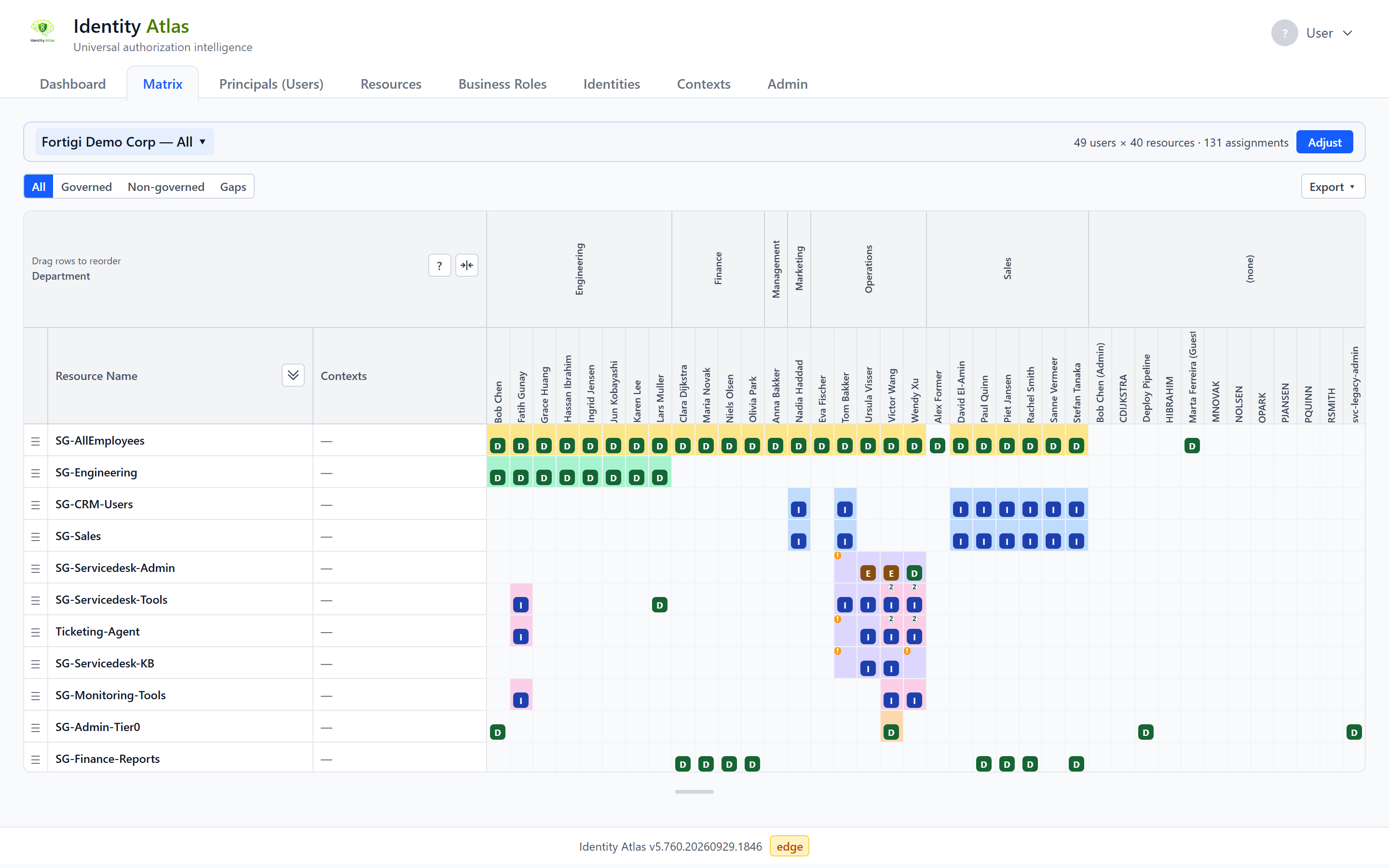 A matrix of the whole demo company: resources down the left, people across the top grouped by department, and D, I and E badges in the filled cells